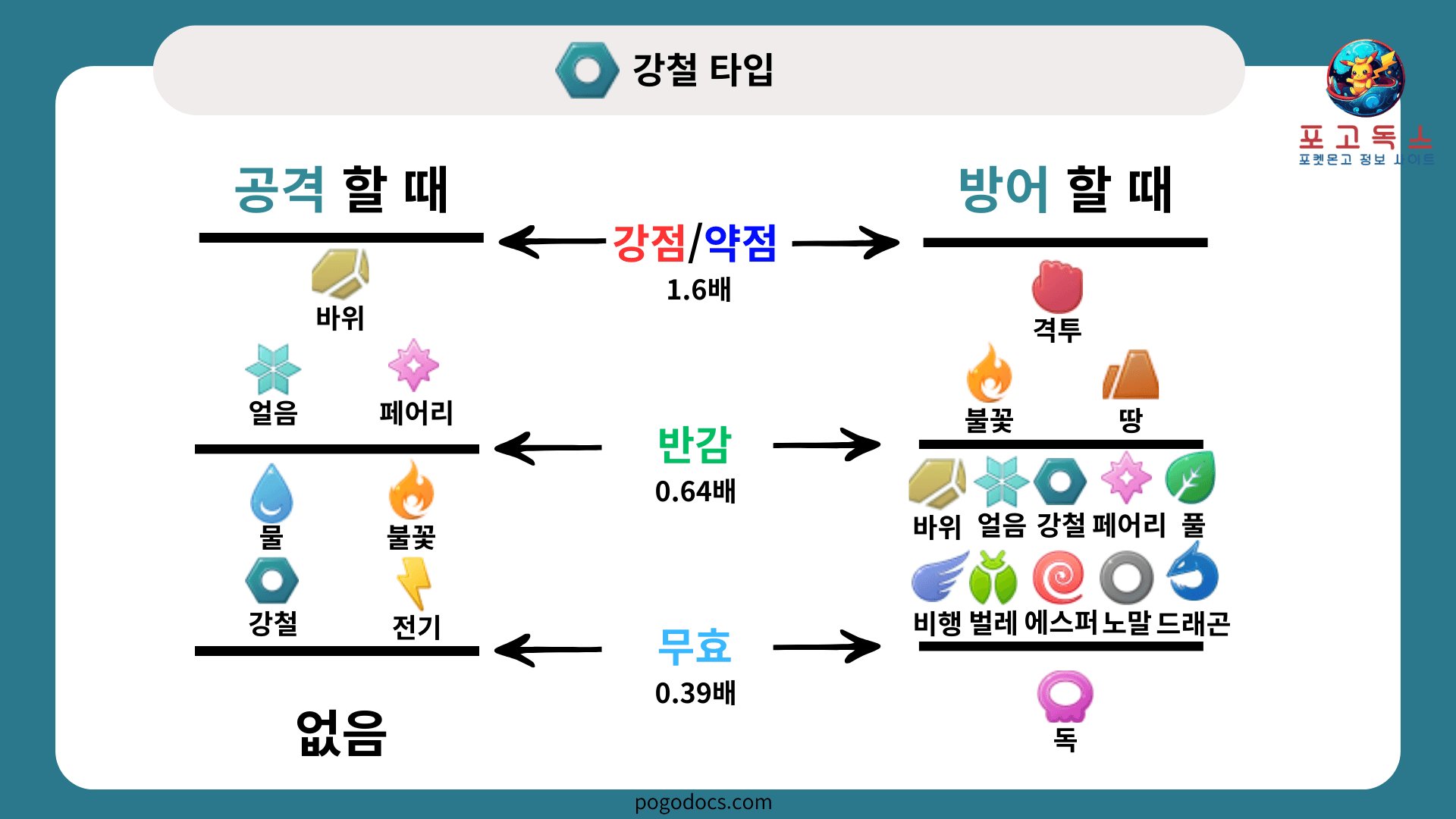 강철타입 상성표
