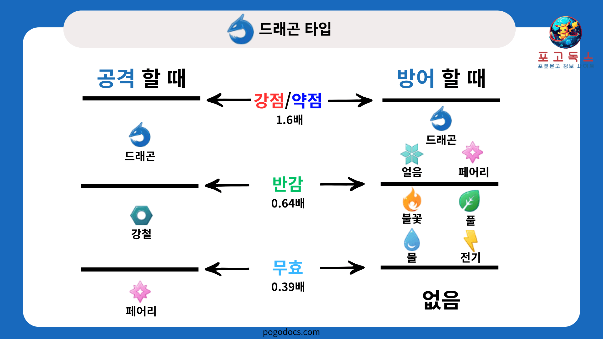 드래곤타입 상성표