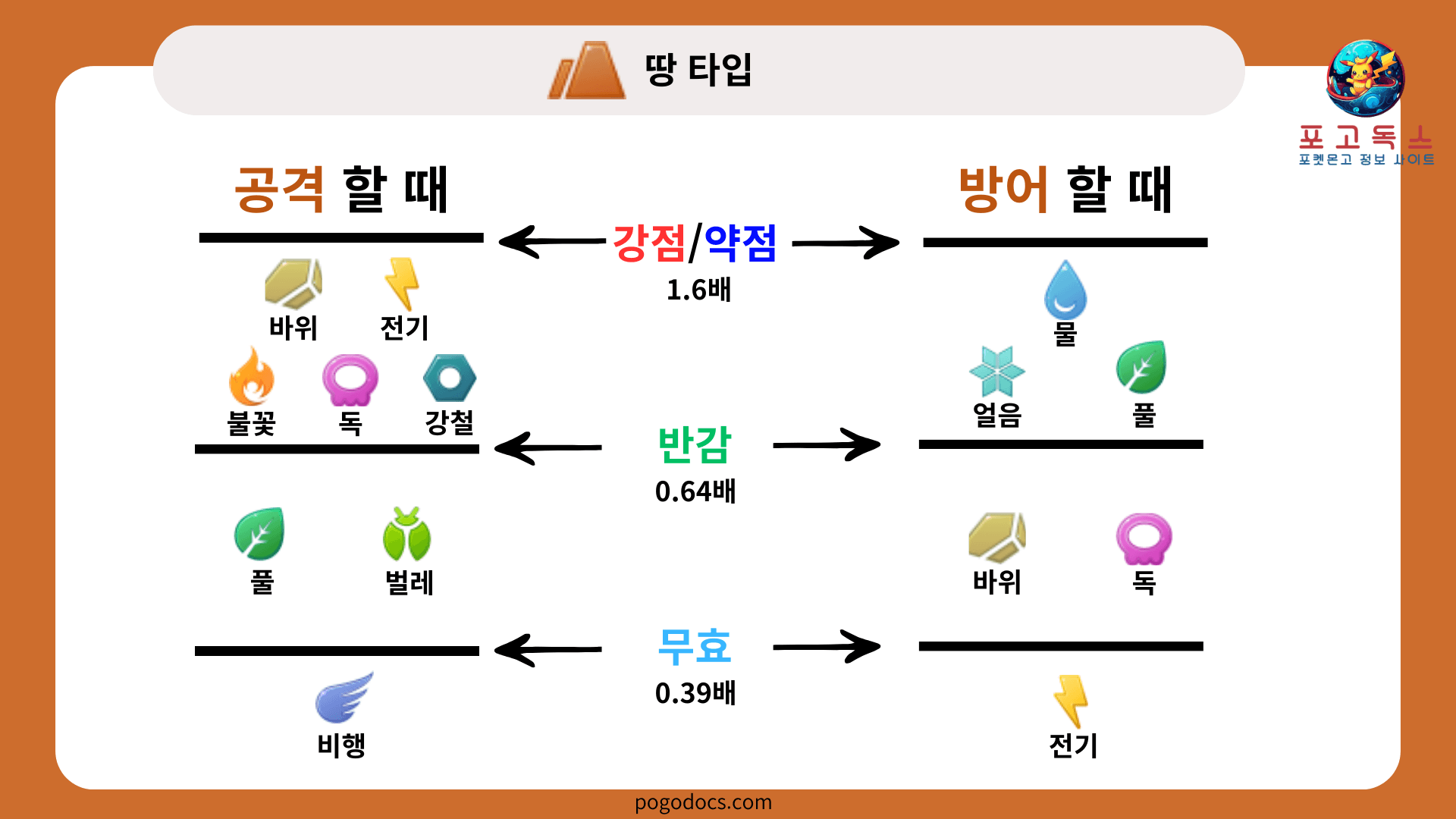 땅타입 상성표
