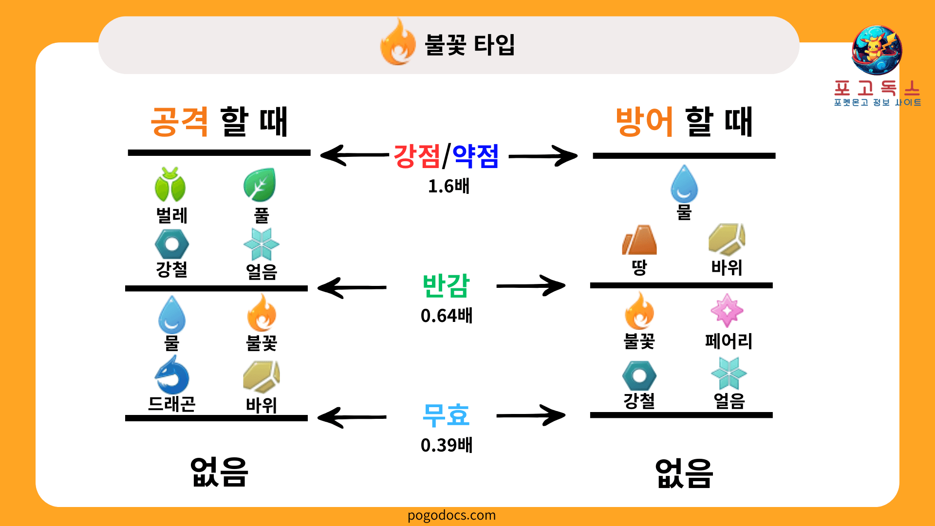 불꽃타입 상성표