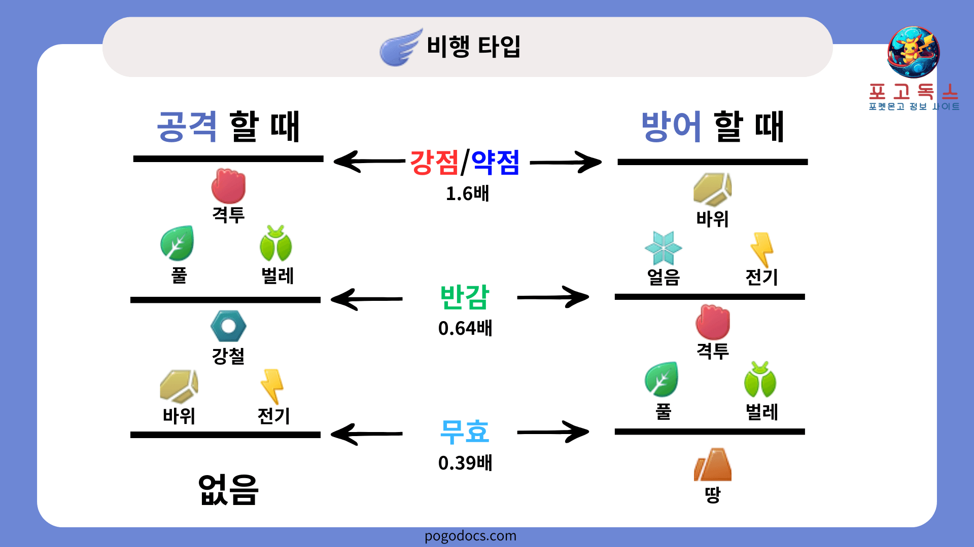 비행타입 상성표