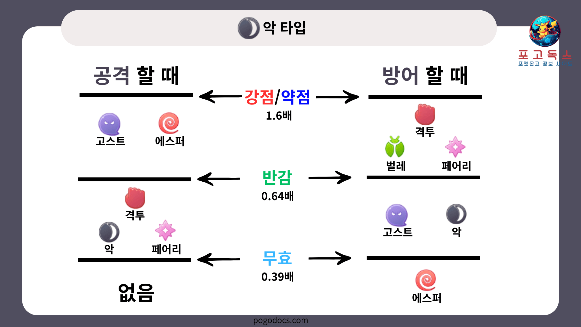 악타입 상성표