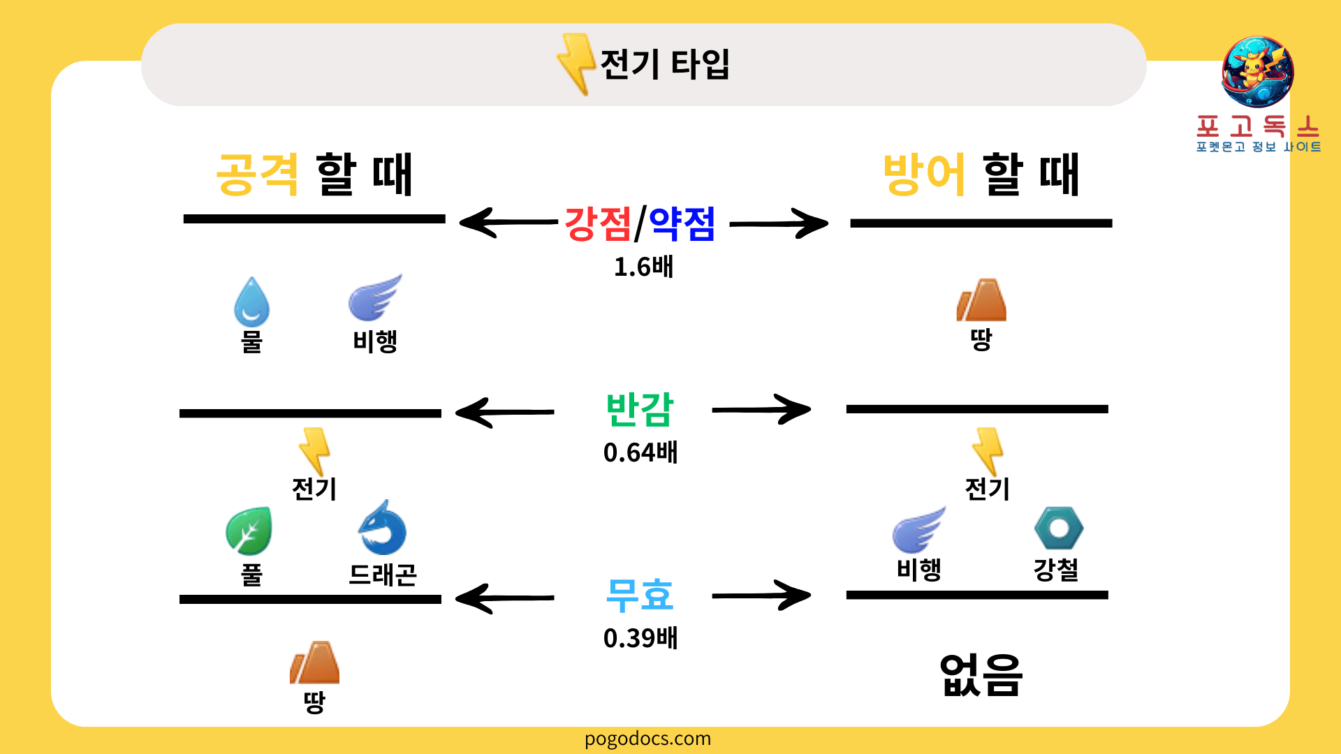 전기타입 상성표