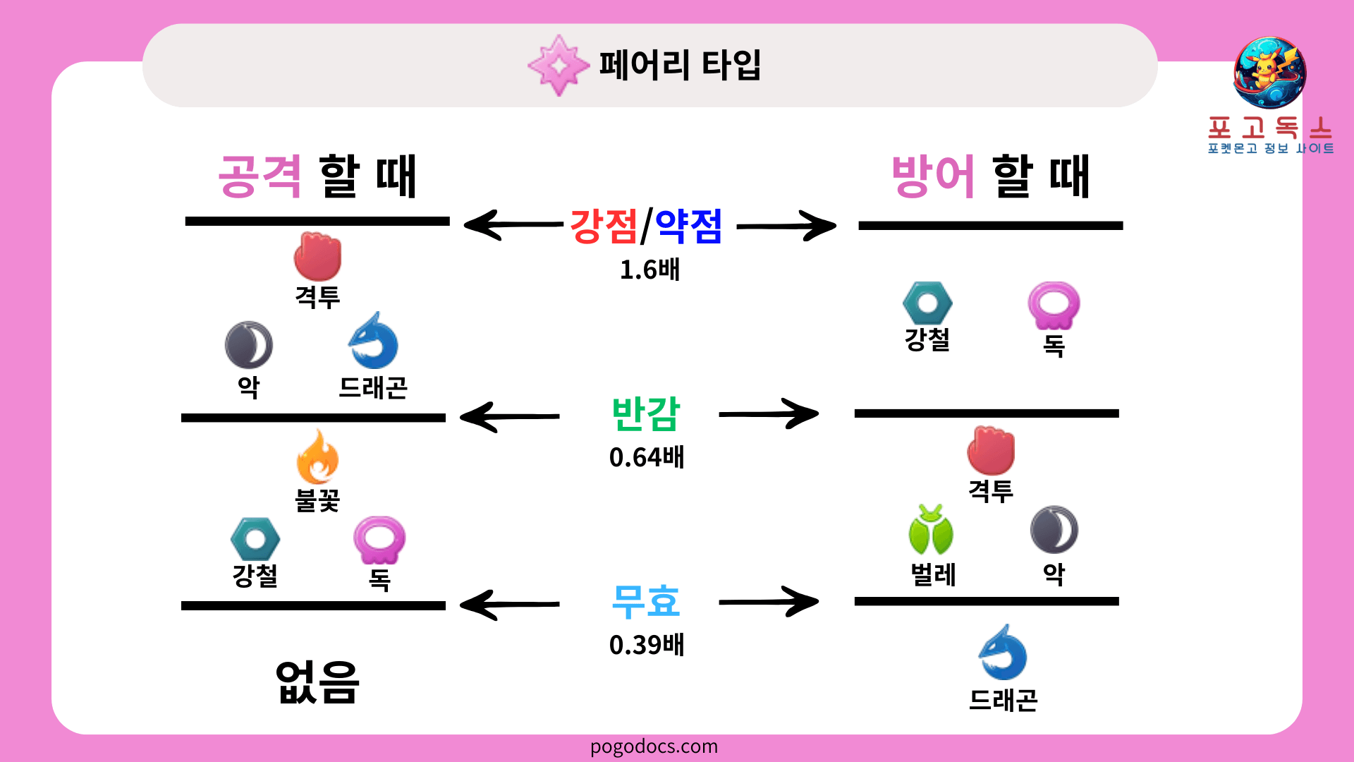 페어리타입 상성표