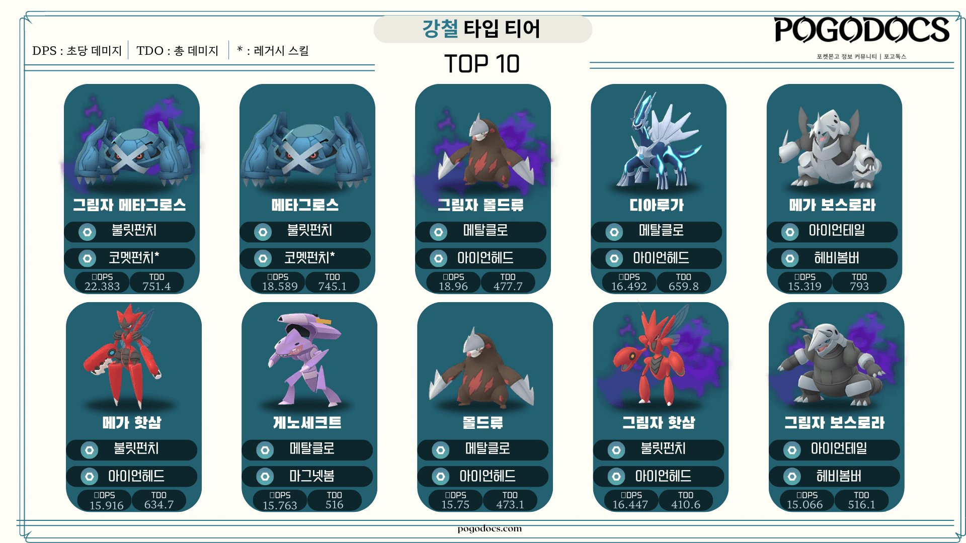강철 티어표