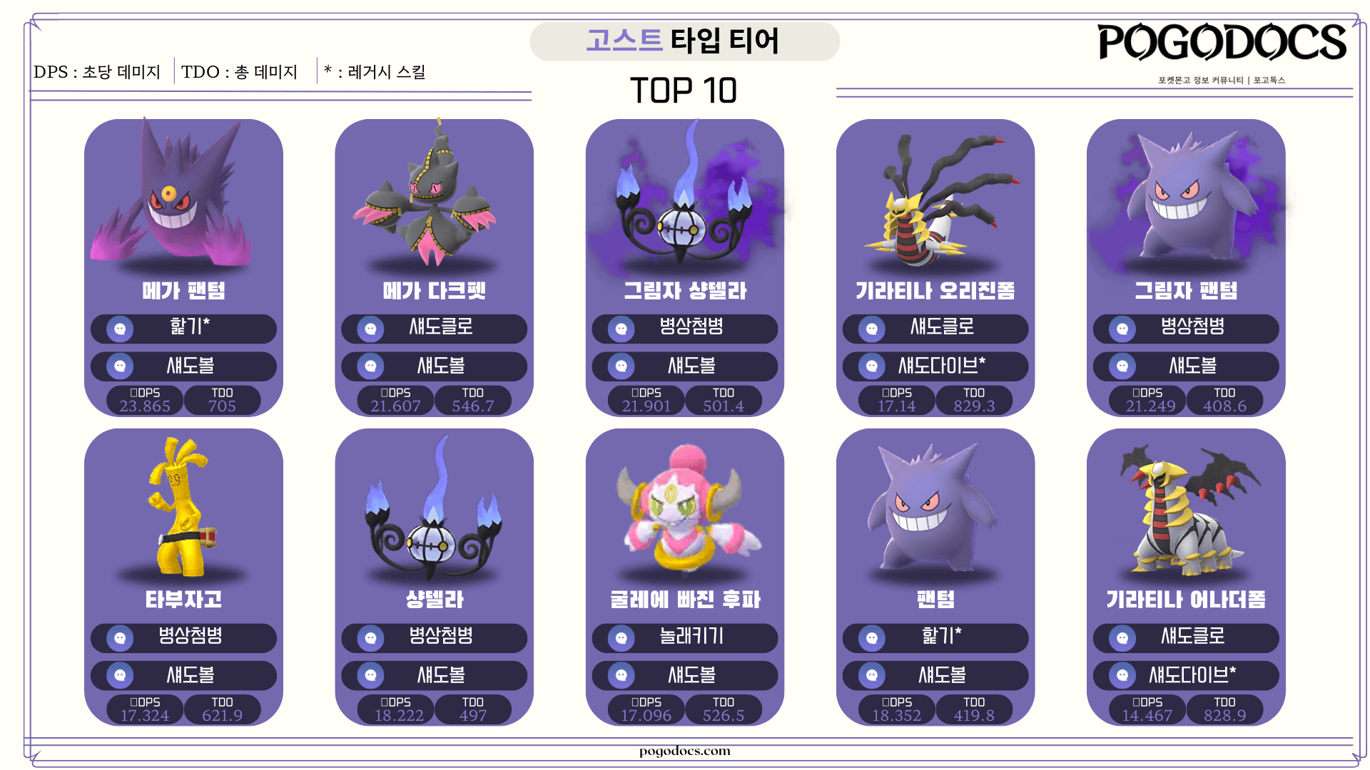 고스트 티어표