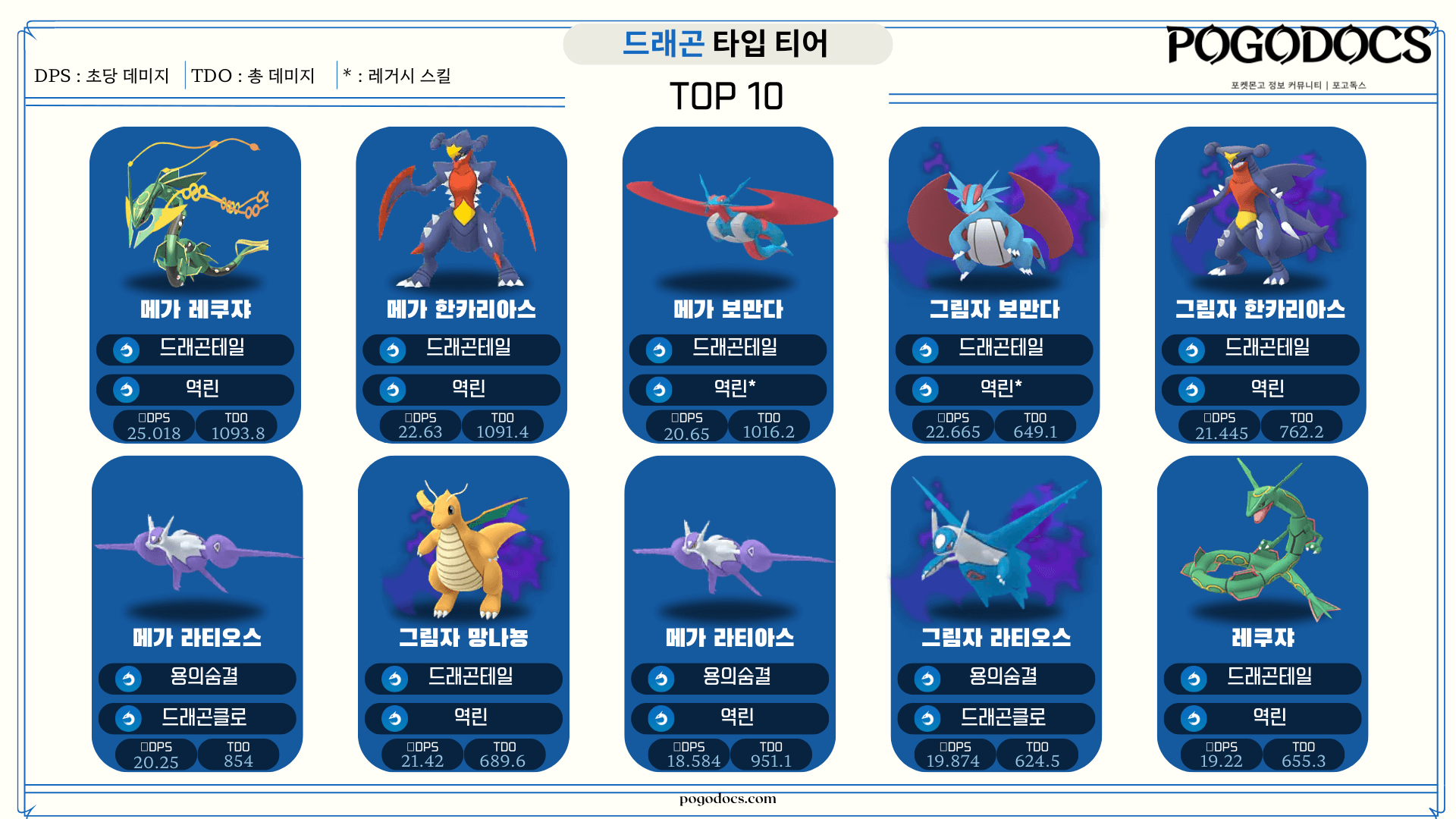드래곤 티어표