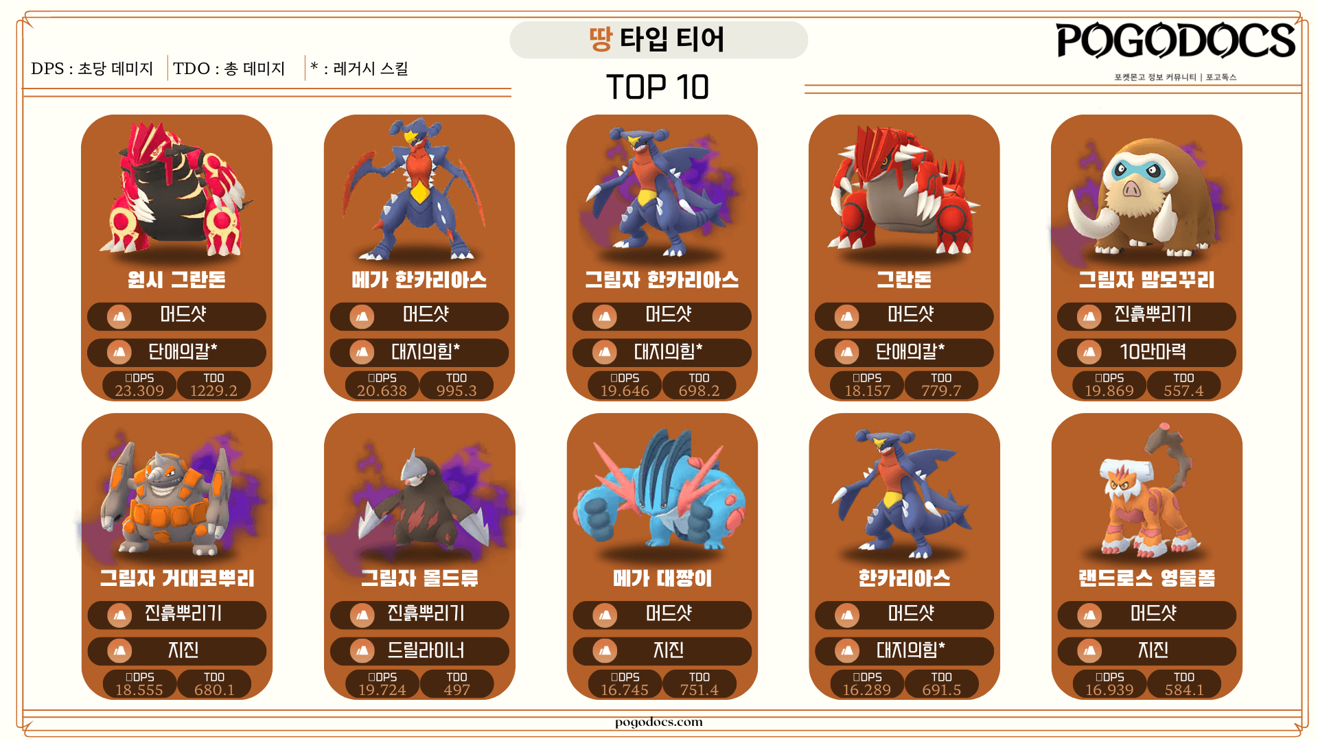 땅타입 티어