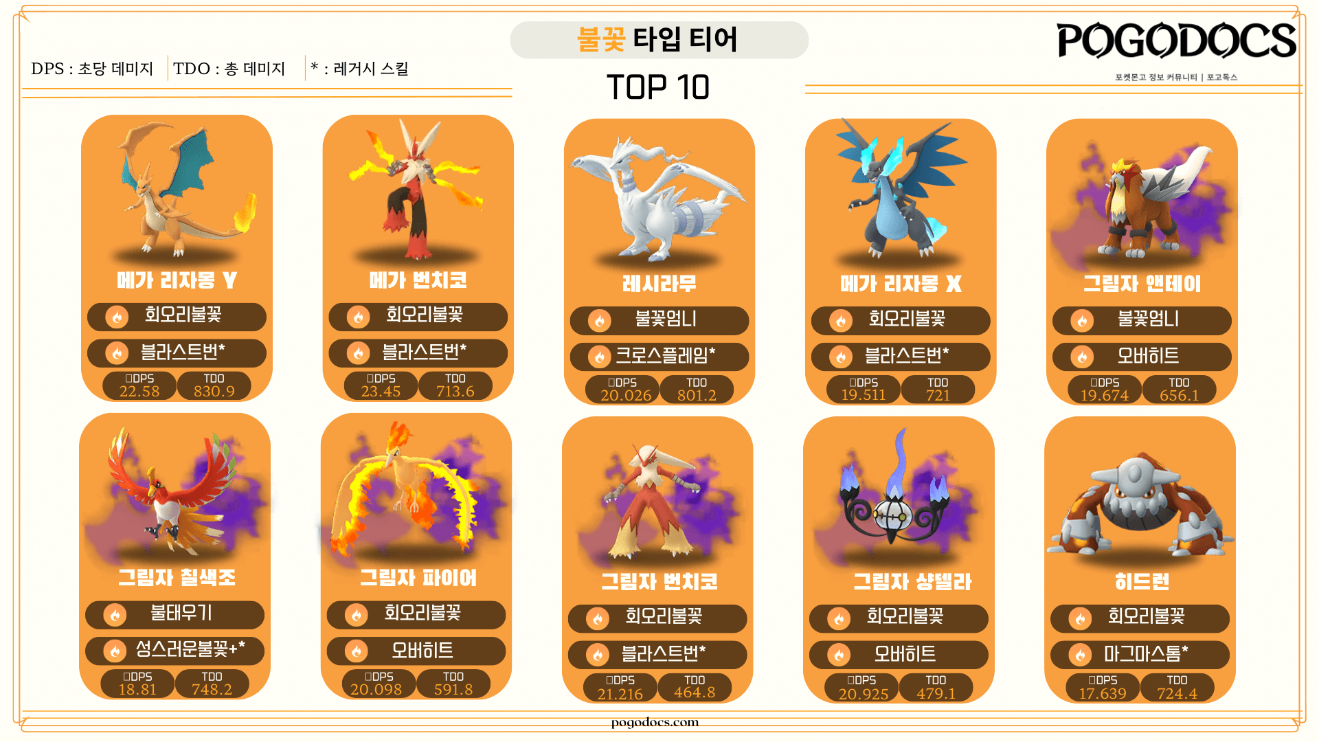불꽃 티어표
