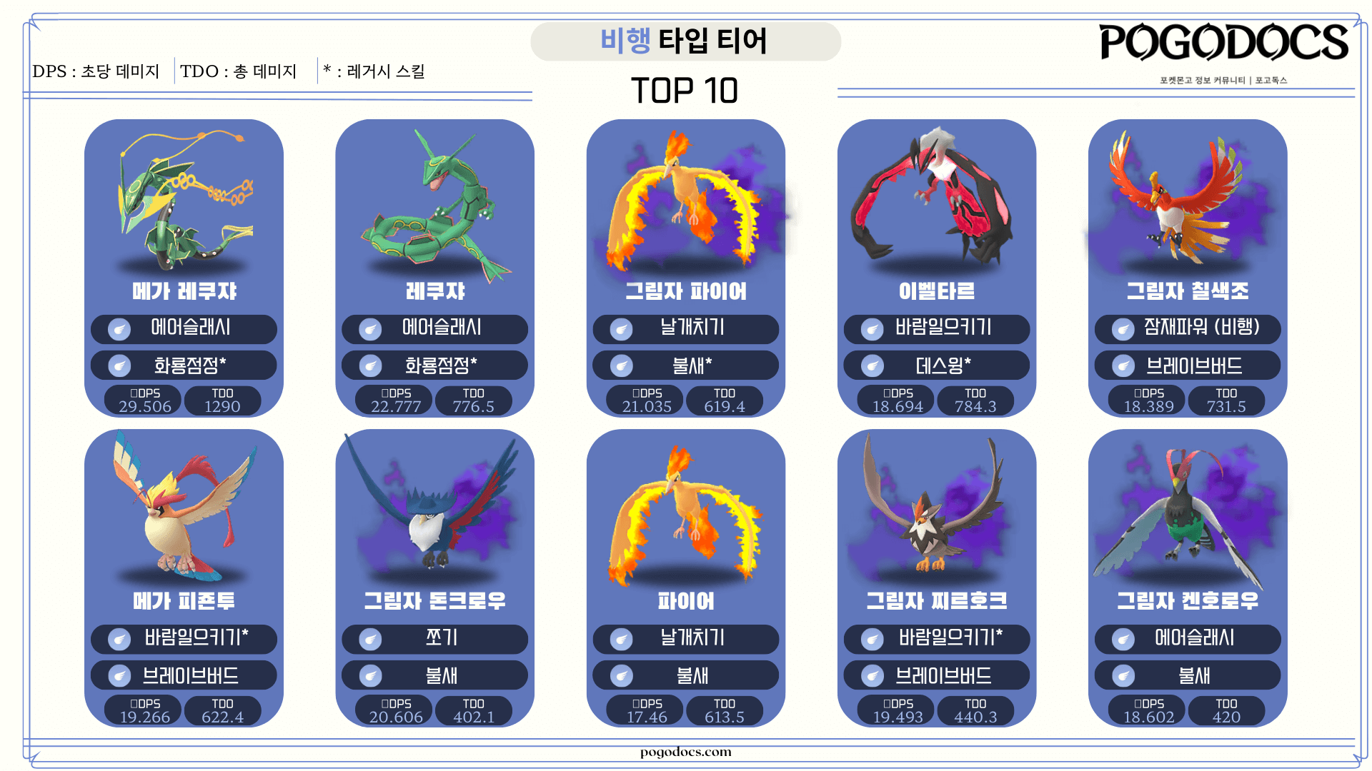 비행 티어표