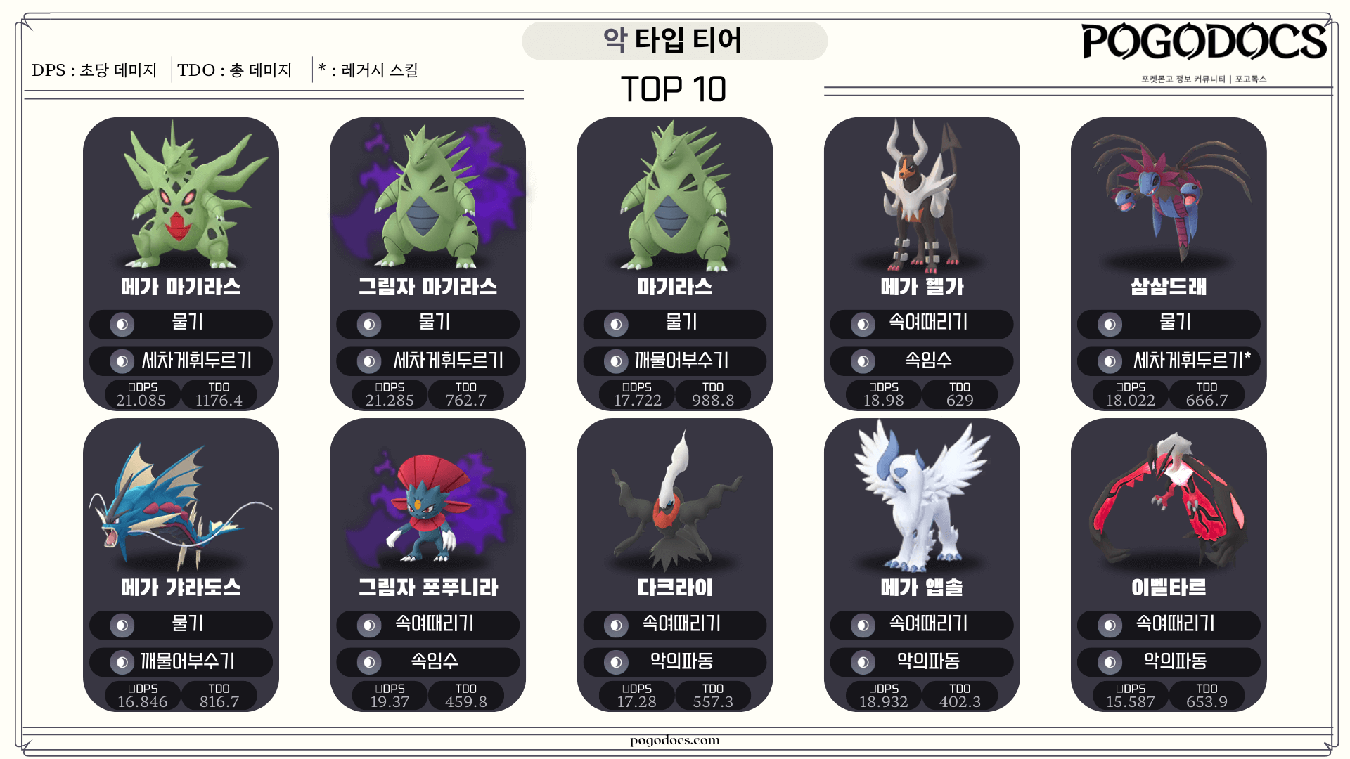 악 티어표