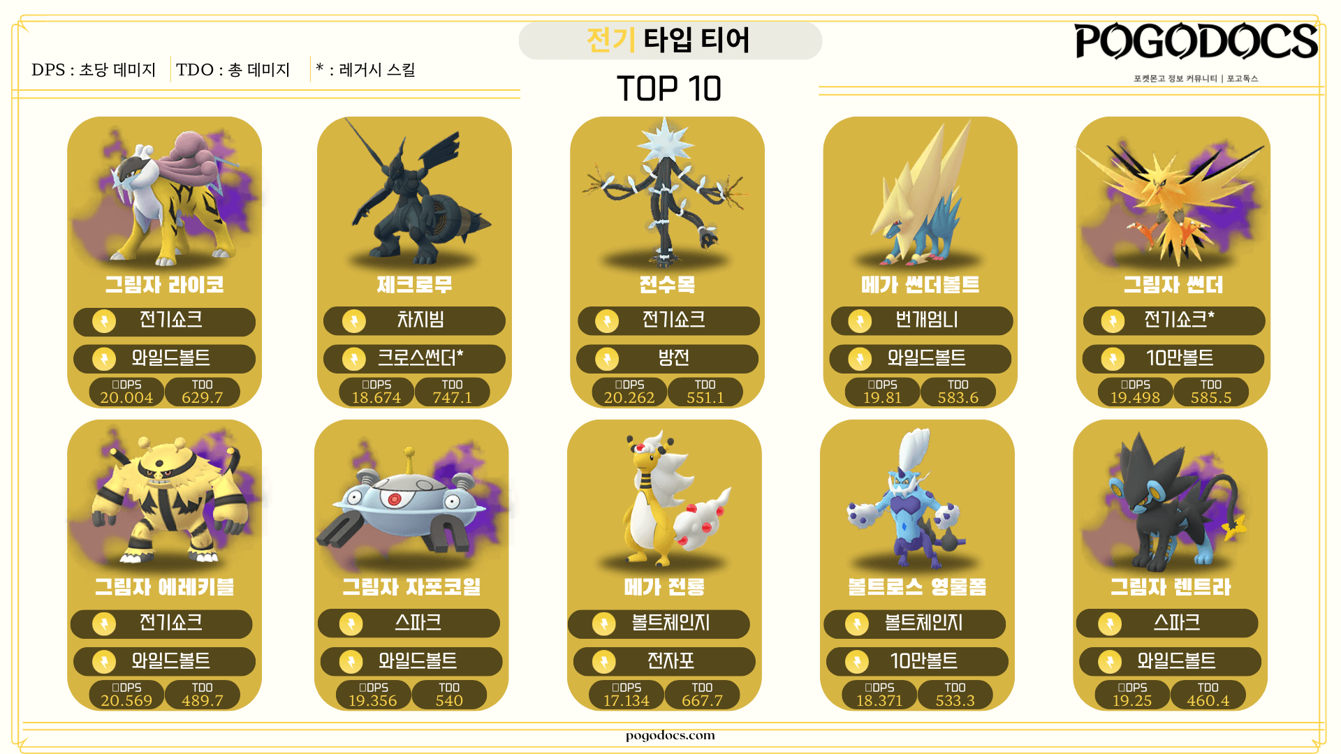 전기 티어표