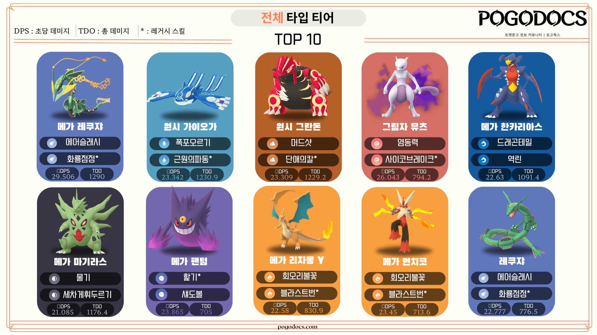 전체 타입 티어표 10