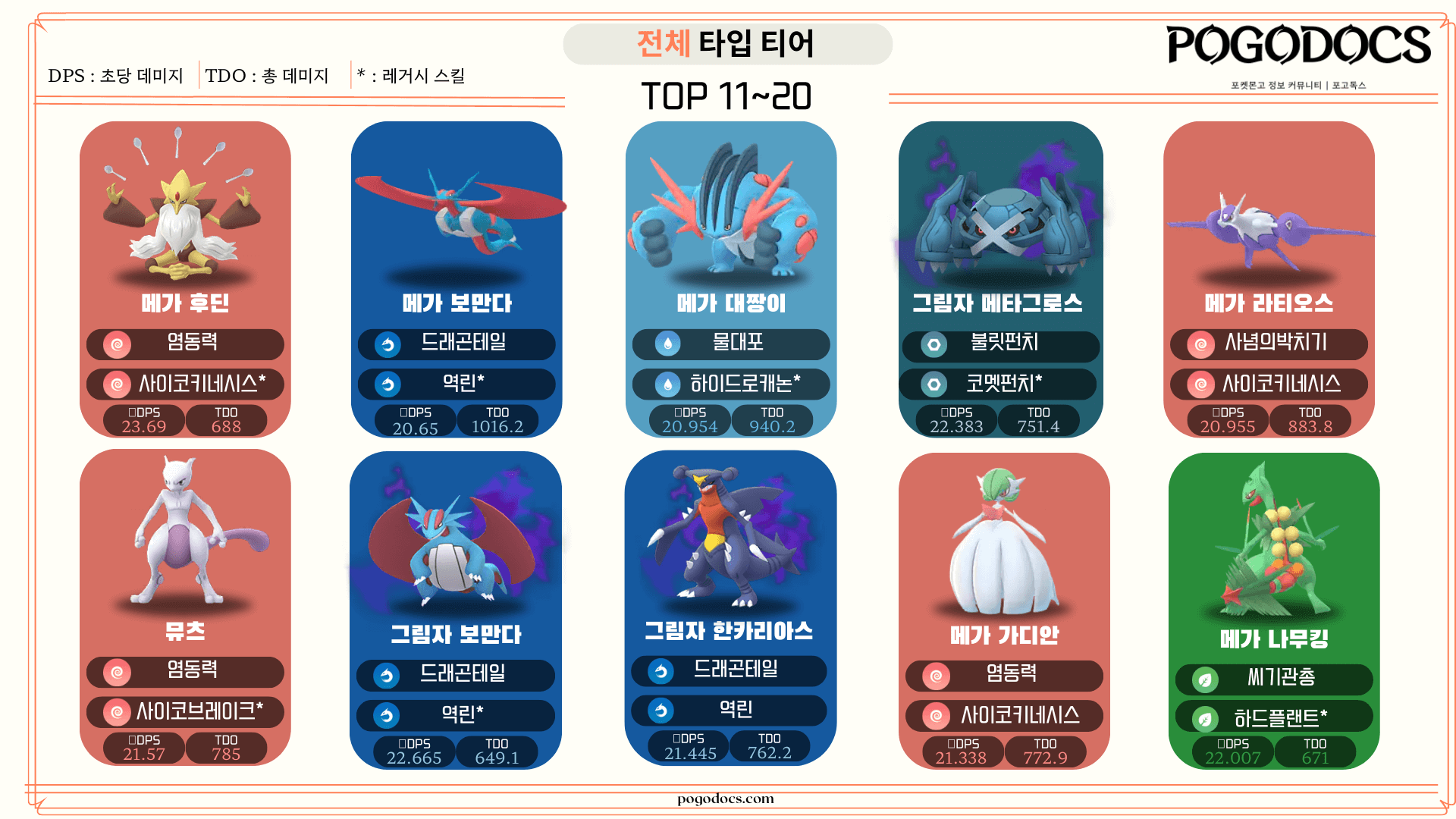 전체 타입 티어표 11-20