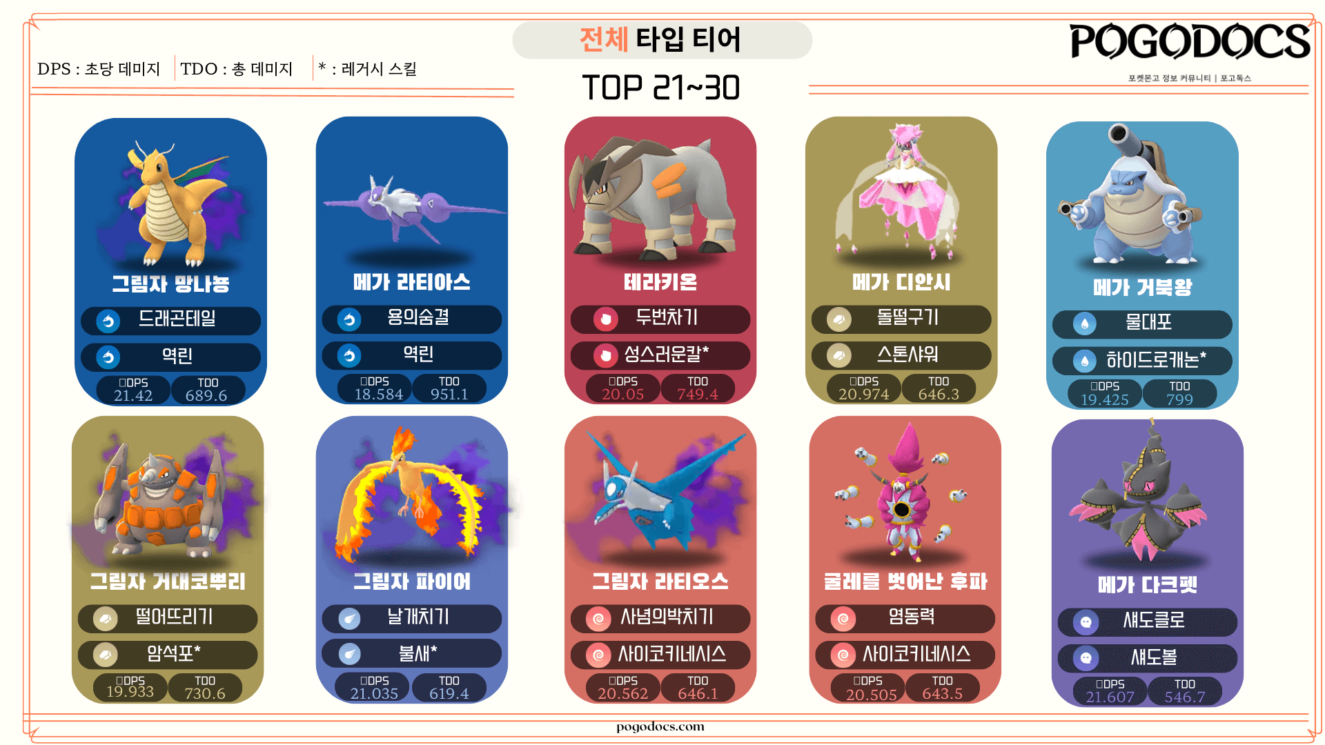 전체 타입 티어표 21-30