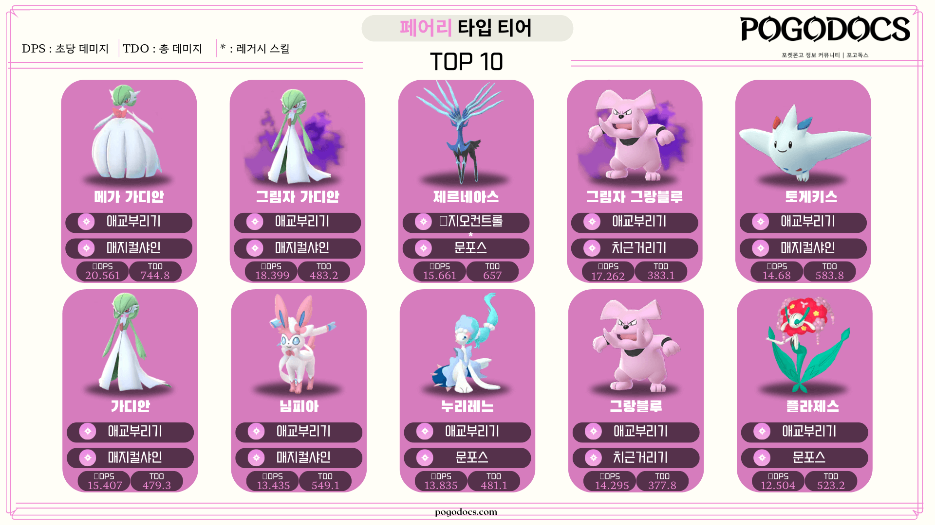 페어리 티어표